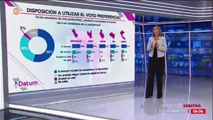 Estudio presentado en Data con Datum indica que el 55% de peruanos usará el voto preferencial, con diferencias entre Lima y el interior del país. / Video: América Noticias 