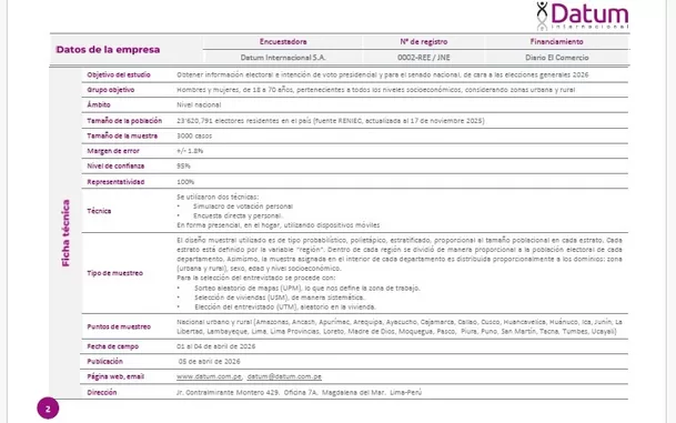 Ficha técnica: Datum Internacional