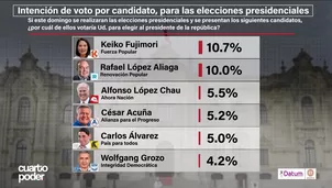 Encuesta Datum: Keiko Fujimori y López Aliaga empatan en primer lugar. Foto y video: Cuarto Poder