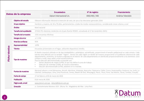 Ficha técnica: Datum Internacional 