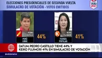 Datum: Pedro Castillo logra 44 % y Keiko Fujimori alcanza 41 %, en primer simulacro de votación. Video: América