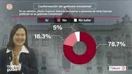 Datum: ¿Qué le exige el país al gobierno de Keiko Fujimori?