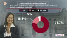 Según Datum, el 78.7% pide a Keiko Fujimori un gabinete integrado por otras fuerzas políticas. Video: Canal N