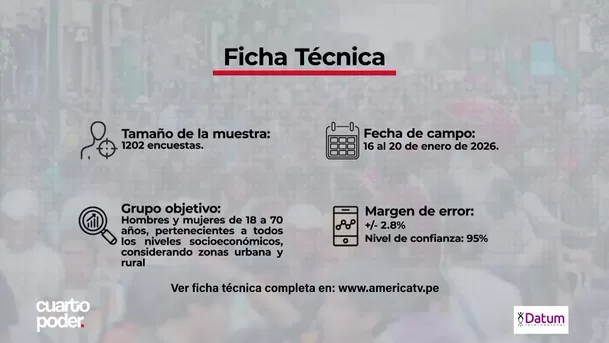 Ficha técnica: Datum Ficha técnica: Datum