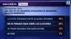 Datum: Solo el 18 % de peruanos ya decidió por quién votar en las elecciones