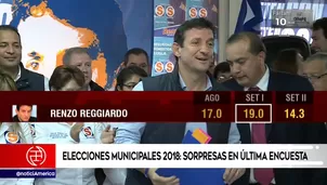 Daniel Urresti repunta en las encuestas. Foto: captura de TV