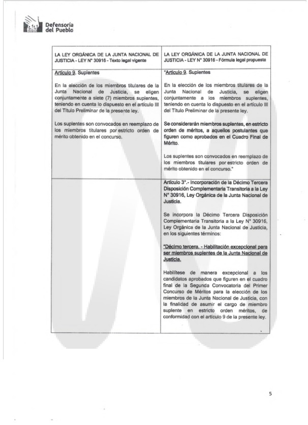 Defensor del Pueblo propone que postulantes aprobados a la JNJ puedan asumir el cargo de miembros plenos