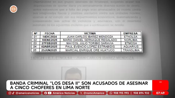 Banda criminal Los Desa II son acusados de asesinar a cinco choferes en Lima norte. Foto: Unidad de investigación