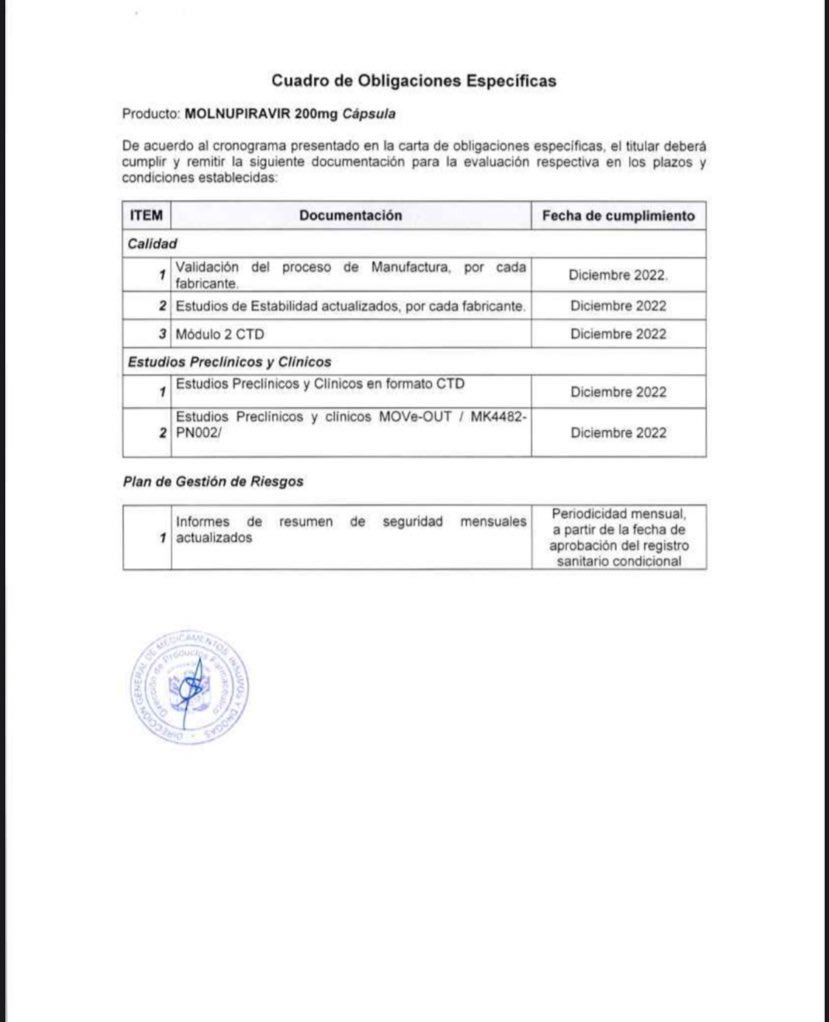 Autorizan uso de píldora contra COVID-19 en el Perú