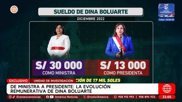 Evolución del sueldo de Dina Boluarte - Fuente: América Noticias