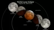 Eclipse lunar 2026: fenómeno será visible esta noche en Perú
