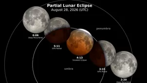 Foto: NASA - Video: Canal N