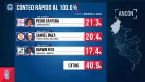 Resultados del conteo rápido. Video y foto: América Noticias