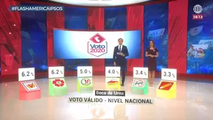 Para pasar la valla electoral se debe superar el 5 % de los votos. Foto: Am&eacute;rica TV