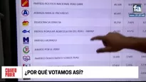 Elecciones 2020. Foto: América TV