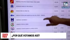 Elecciones 2020. Foto: América TV