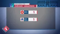 Conteo rápido regional de Ipsos. América Noticias