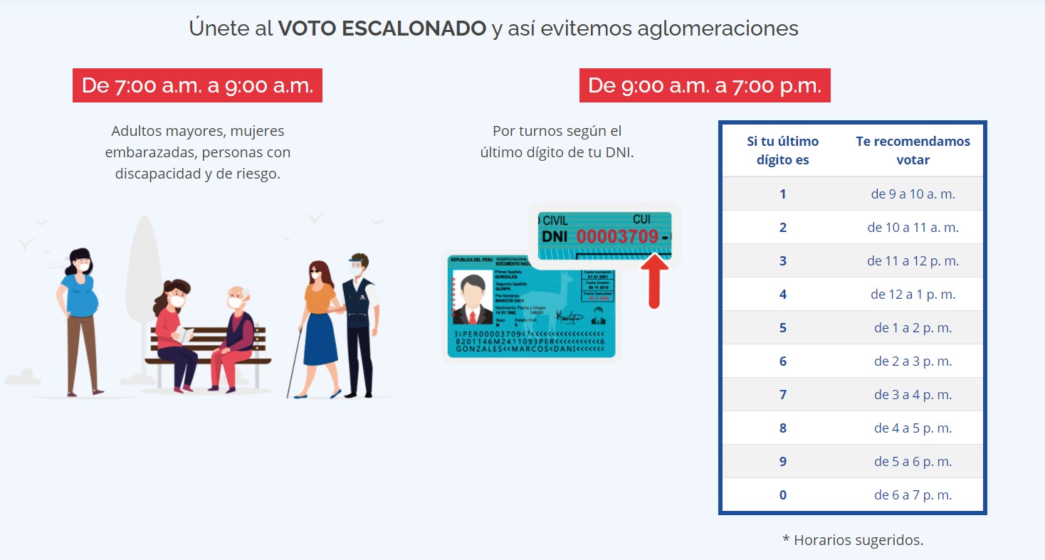 Elecciones 2021: Conoce los pasos que deben seguir los votantes el 11 de abril