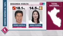 Conteo rápido de Ipsos al 100 %. América Noticias