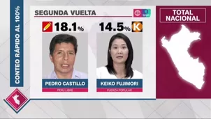 Conteo rápido de Ipsos al 100 %. América Noticias