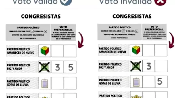 Diferencias entre voto válido e inválido