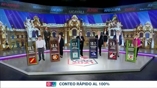 Elecciones 2021: Los resultados del conteo rápido de Ipsos al 100%