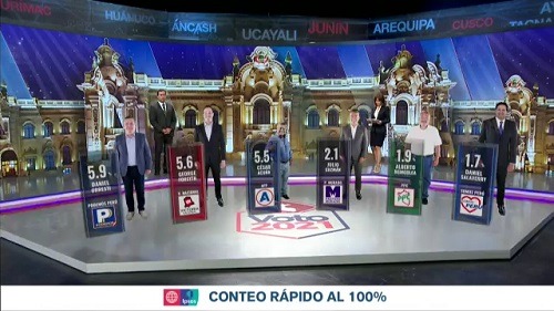 Elecciones 2021: Los resultados del conteo rápido de Ipsos al 100%