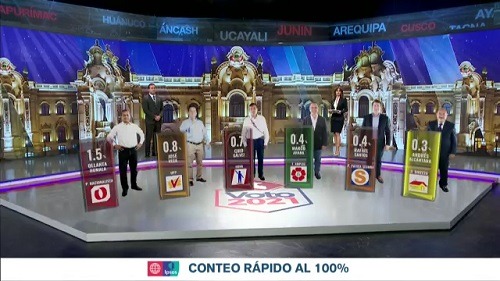 Elecciones 2021: Los resultados del conteo rápido de Ipsos al 100%