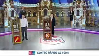 Elecciones 2021: Los resultados del conteo rápido de Ipsos al 100%. Video: América