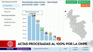 Actas procesdas ONPE Foto: ONPE / Video: América Noticias