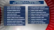Elecciones 2026: 21 candidatos presidenciales van al Senado
