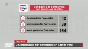 Somos Perú inscribió a 215 candidatos con sentencias judiciales firmes para las elecciones regionales y municipales. Video: Cuarto Poder