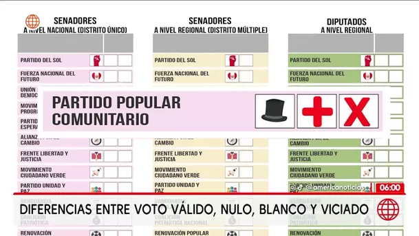 Diferencias entre voto válido, nulo, blanco y viciado. Foto: América Noticias