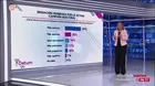 Encuesta Datum: 39% percibe campaña electoral más confusa