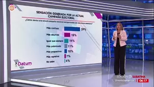 Según una encuesta presentada en el segmento Data con Datum, un 39% de peruanos considera que la campaña electoral actual es más confusa que en procesos anteriores. / Video: América Noticias