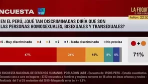 La encuesta fue realizada con una muestra de 3312 personas. Foto y video: América Noticias