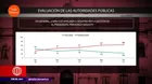 Encuesta Ipsos: Solo el 24 % de peruanos aprueba la gestión de Francisco Sagasti