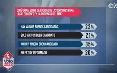 Encuesta Ipsos: 35% cree que no hay un buen candidato para Lima - Noticias de estafaban