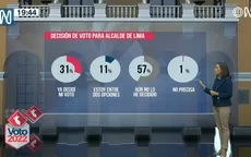 Encuesta Ipsos: 57% aun no ha decidido su voto - Noticias de kalimba