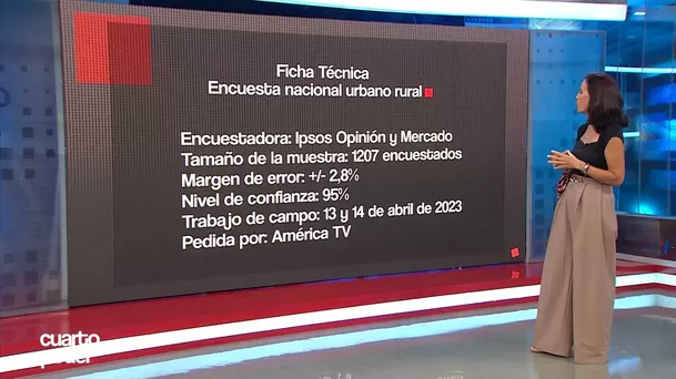 Fuente: Encuesta Ipsos-América TV.