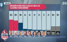 Encuesta Ipsos: Daniel Urresti lidera la intención de voto en Lima - Noticias de flash-ipsos-peru