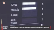 Entretelones de la elección de la mesa directiva de senadores y diputados