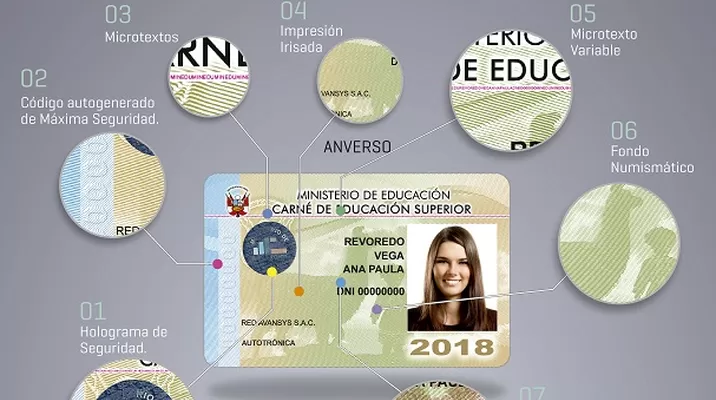 Nuevo carné para estudiantes de institutos y escuelas de educación superior. Foto: Minedu Nuevo carné para estudiantes de institutos y escuelas de educación superior. Foto: Minedu