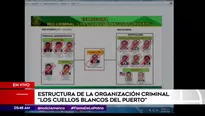 Red criminal 'Los cuellos blancos del puerto'. América Noticias