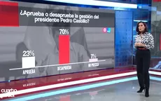 EXCLUSIVO | Ipsos: Un 70 % desaprueba la gestión del presidente Pedro Castillo  - Noticias de exclusivo