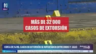 Fiscalía reporta 14 mil casos de extorsión en 2026