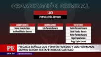 Según la Fiscalía, todos ellos pertenecen a una organización criminal liderada por el presidente Pedro Castillo