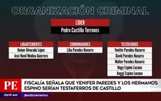 Fiscalía señala que Yenifer Paredes y los hermanos Espino serían testaferros de Castillo - Noticias de maria-pia