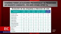 Encuesta de Ipsos.