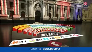 Foto y video: América Noticias